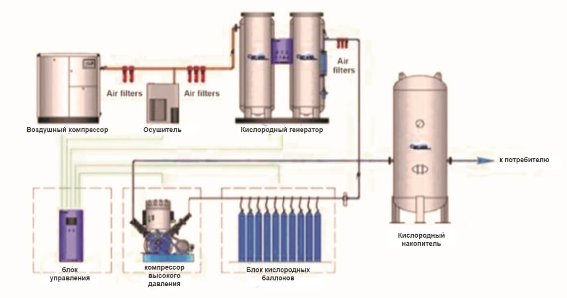 Схема кислородного генератора